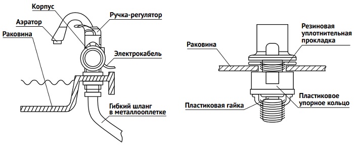 Проточный водонагреватель UNIPUMP "BEF-001-03"